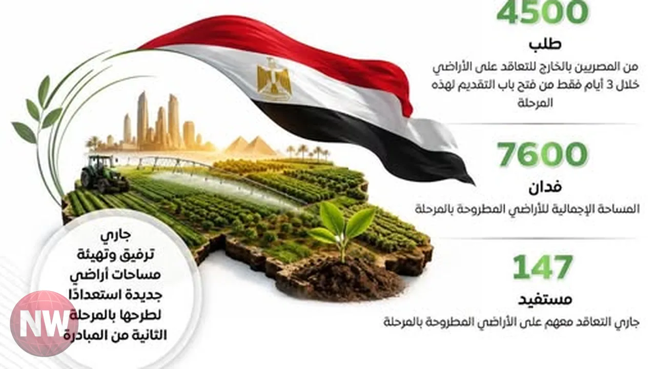 نتائج المرحلة الأولى من مبادرة مزرعتك في مصر